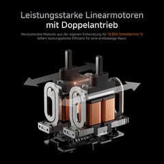 [B-Ware] LAIFEN P3 Pro Rasierer Aluminum
