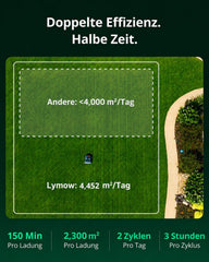 Mähroboter Lymow One Plus 5A